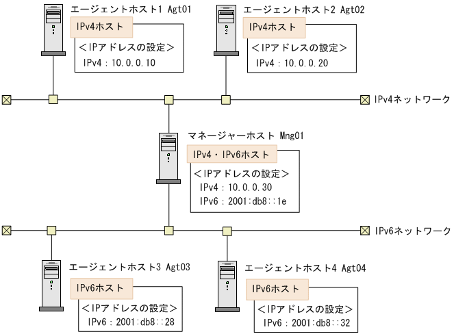 [図データ]