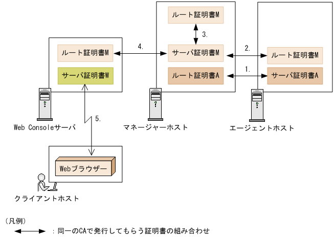 [図データ]