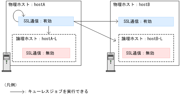 [図データ]