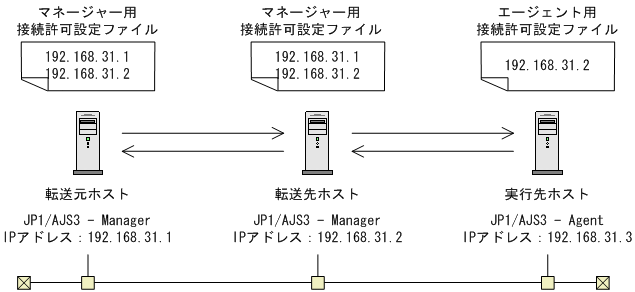 [図データ]