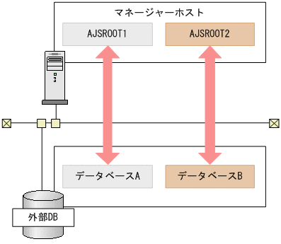 [図データ]