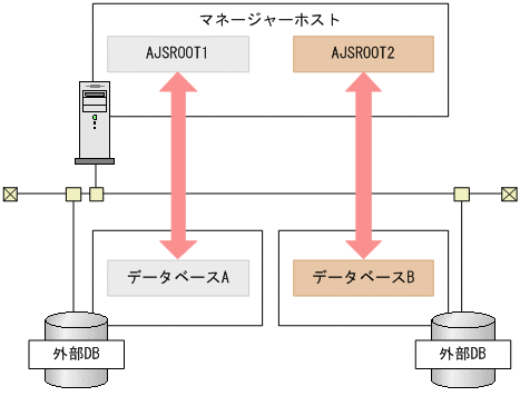 [図データ]