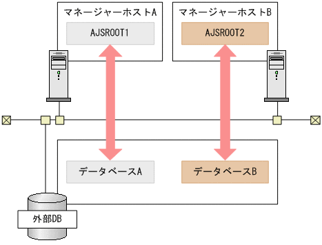 [図データ]