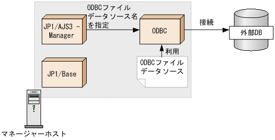 [図データ]