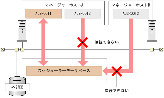 [図データ]