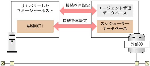 [図データ]