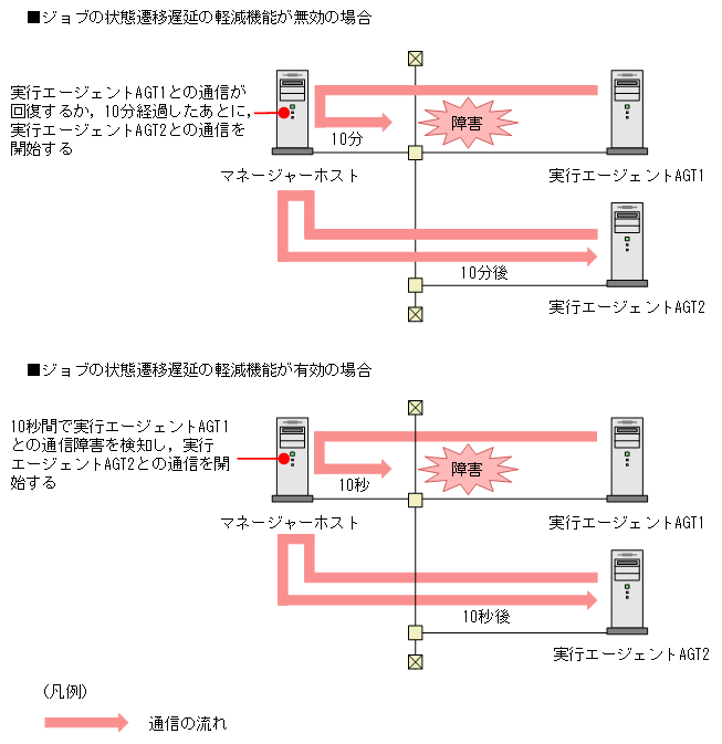 [図データ]