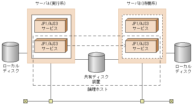 [図データ]