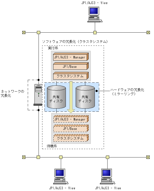 [図データ]