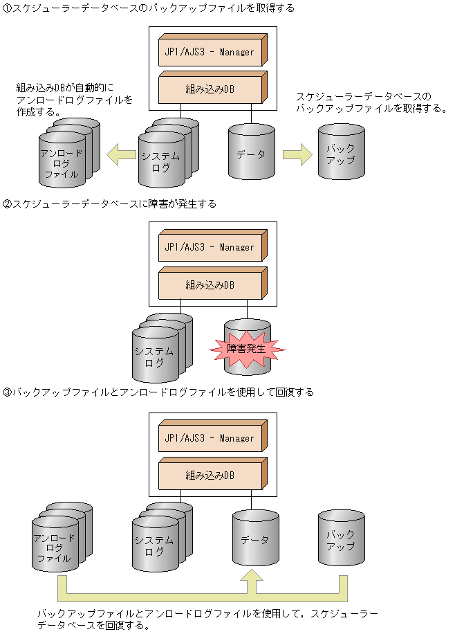 [図データ]