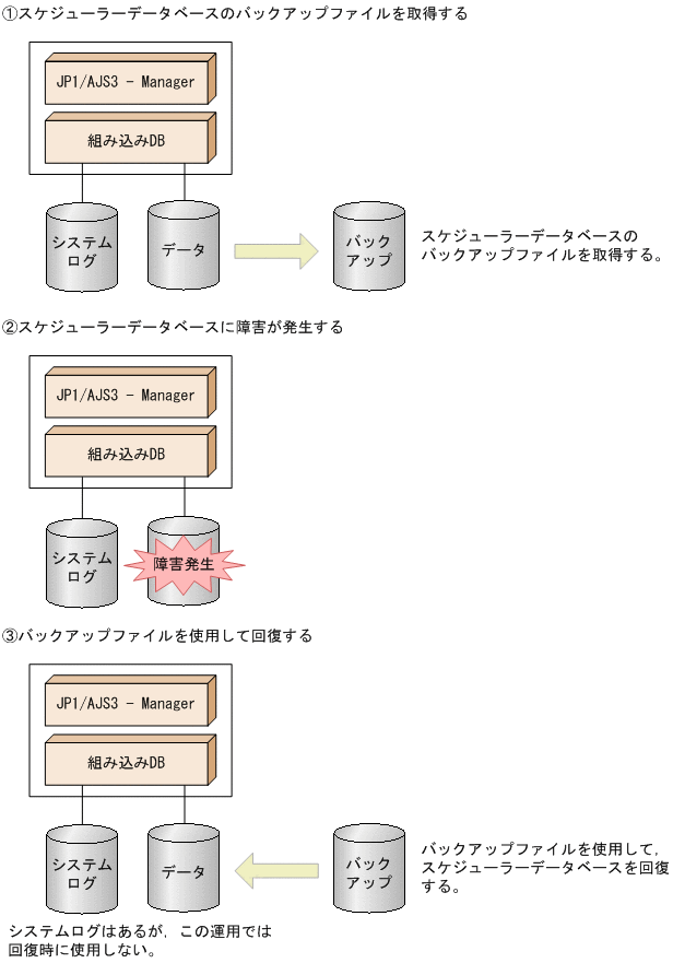 [図データ]