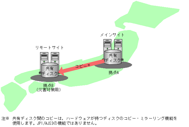 [図データ]