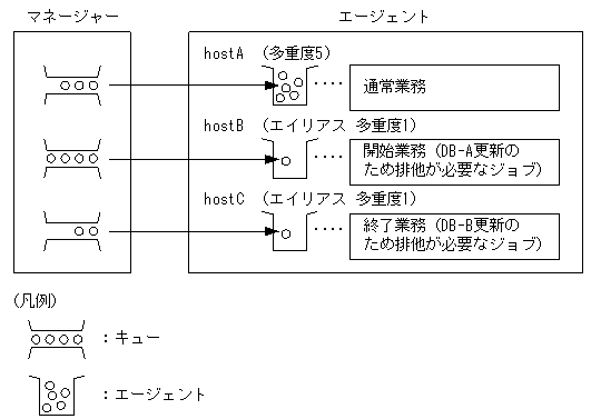 [図データ]