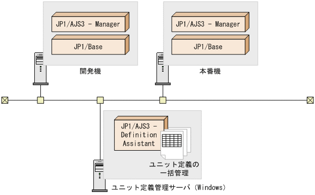 [図データ]