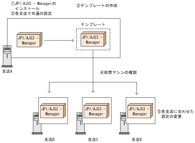 [図データ]