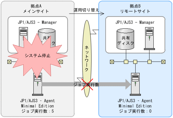 [図データ]