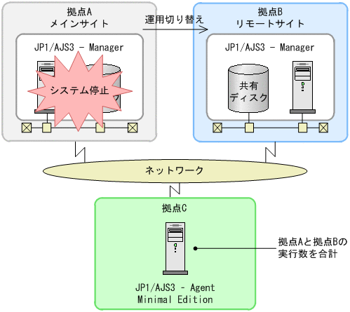 [図データ]