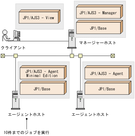 [図データ]