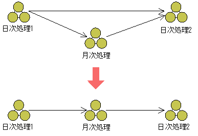 [図データ]