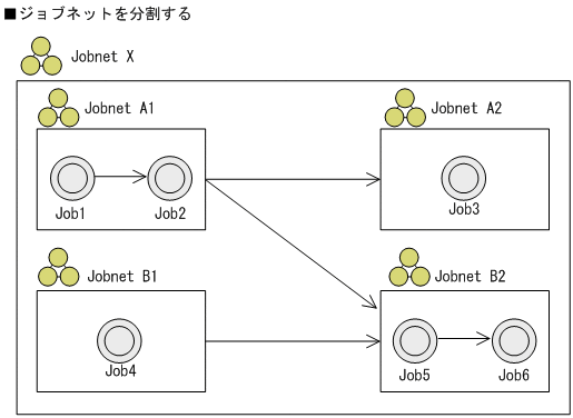 [図データ]