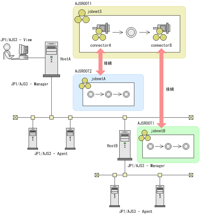 [図データ]