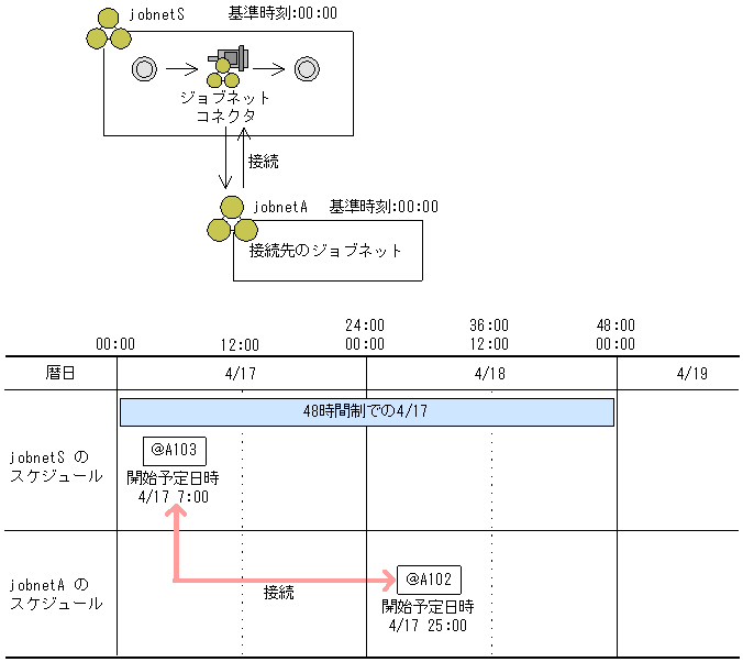 [図データ]