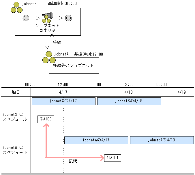 [図データ]