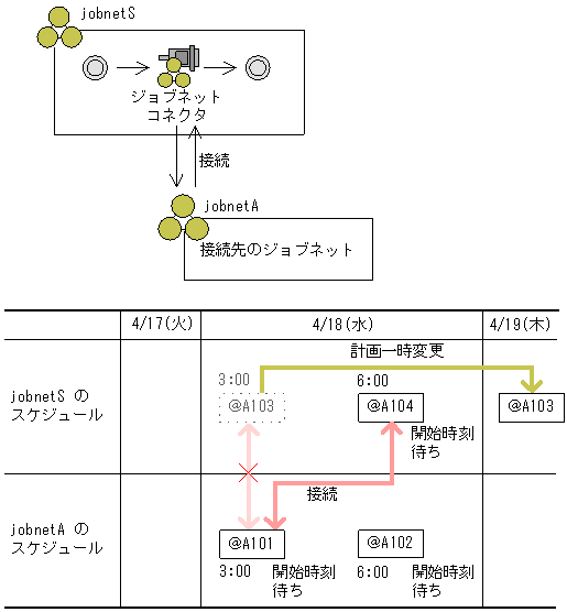 [図データ]