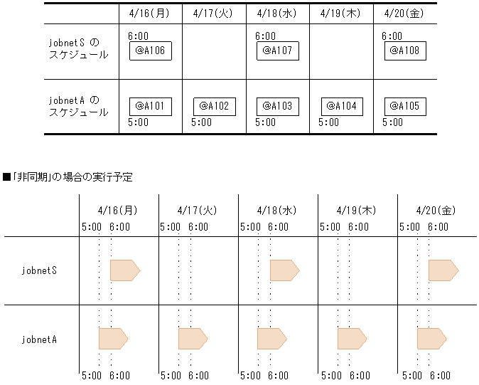 [図データ]