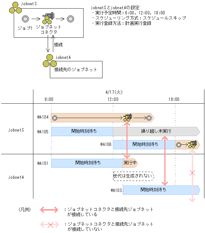 [図データ]