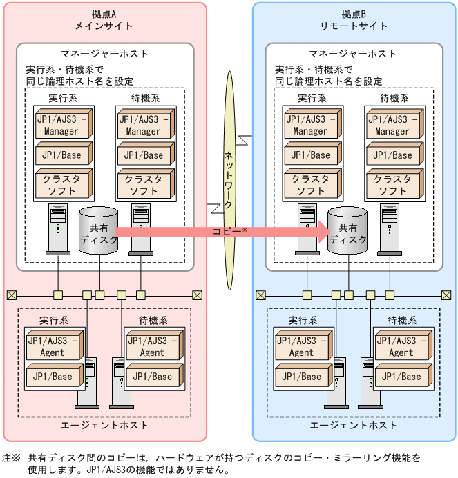 [図データ]