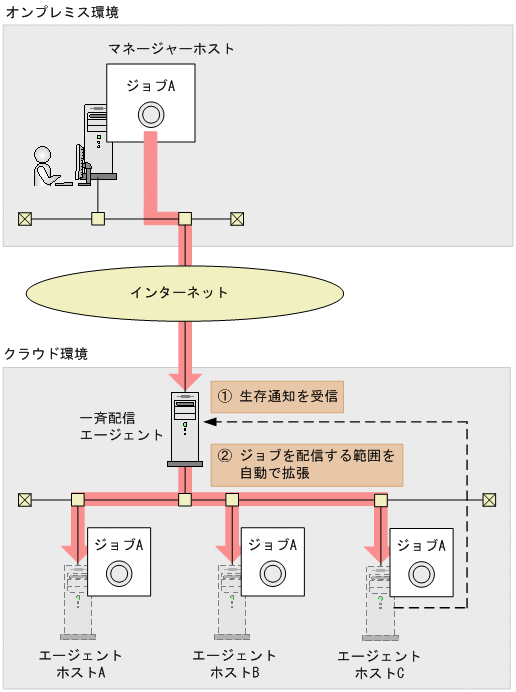 [図データ]