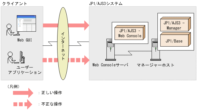 [図データ]