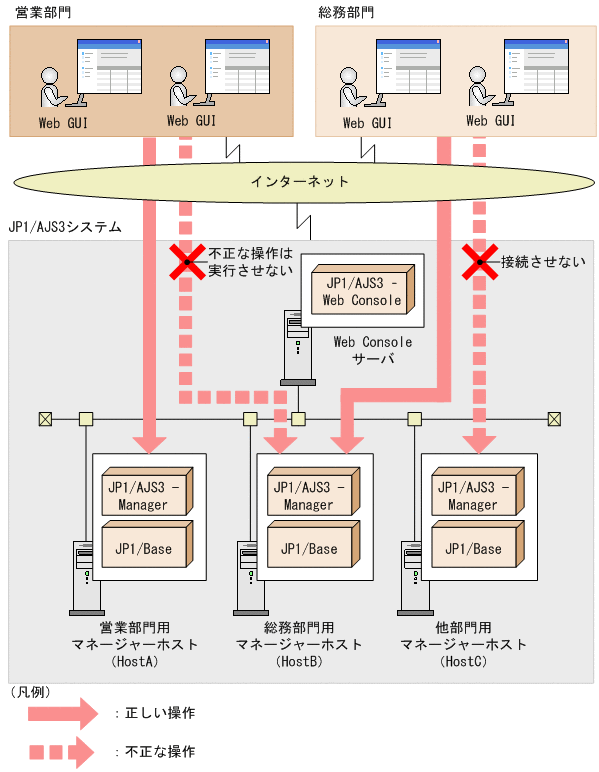 [図データ]