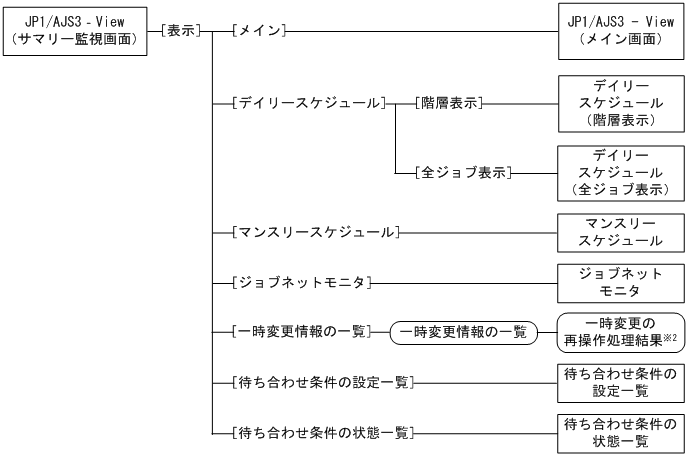 [図データ]