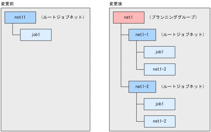 [図データ]