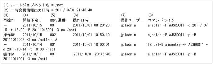 [図データ]