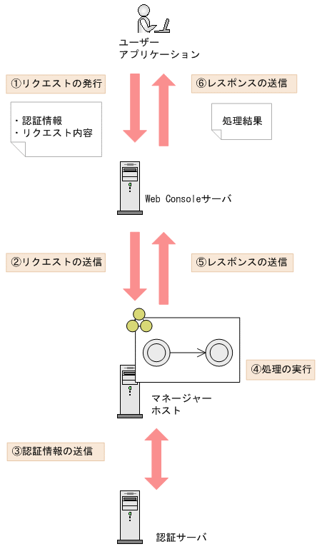 [図データ]