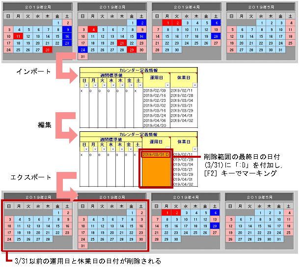 4.6.2 カレンダー情報の変更方法 : JP1/Automatic Job Management