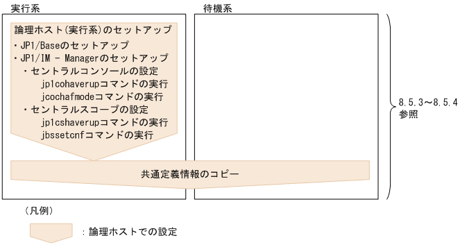 [図データ]