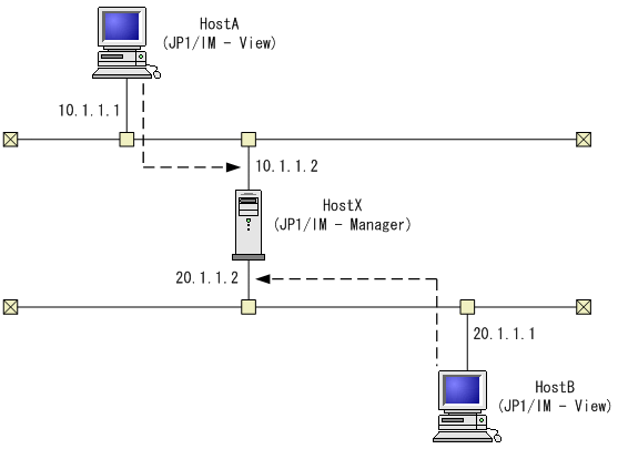 [図データ]