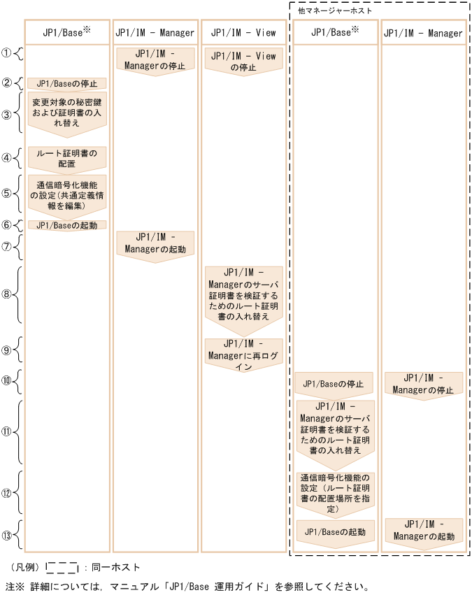 [図データ]