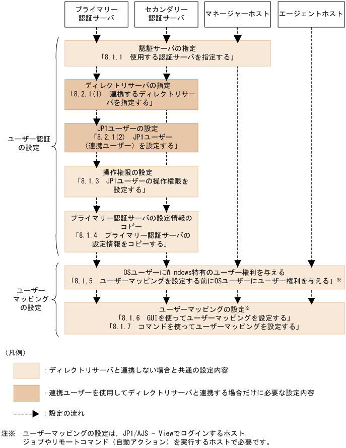 [図データ]