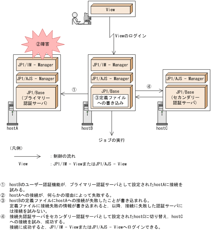 [図データ]