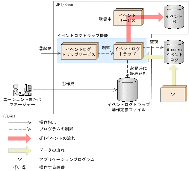 [図データ]