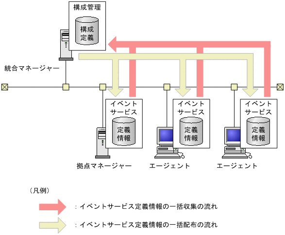 [図データ]