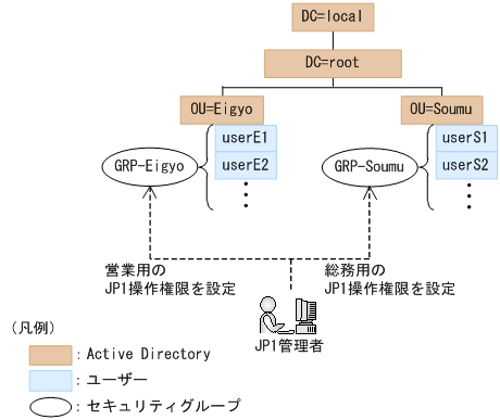 [図データ]