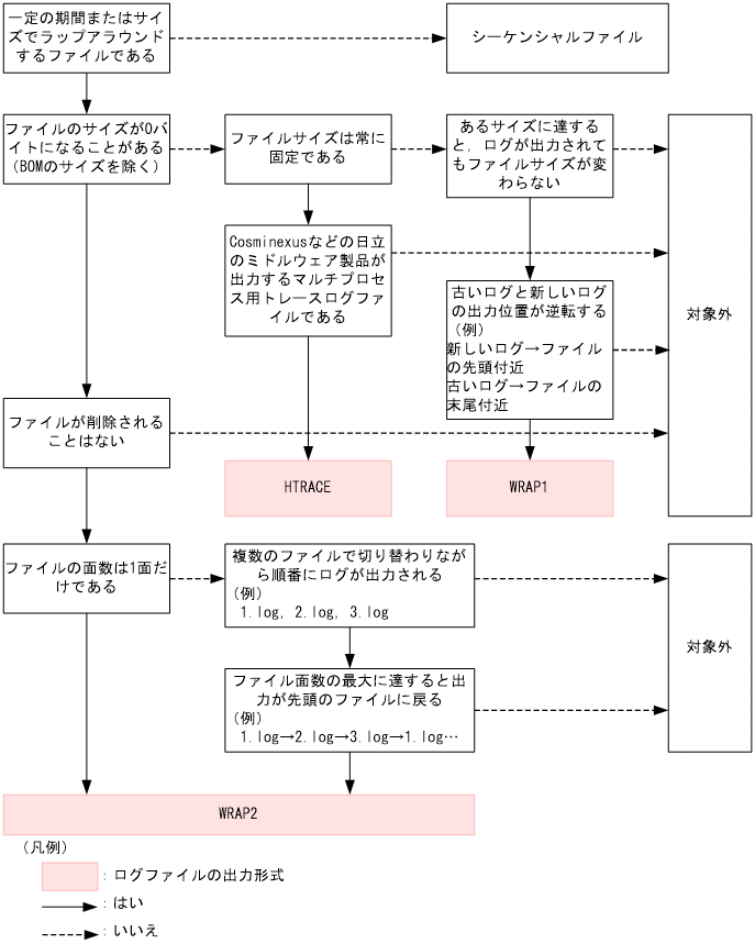 [図データ]