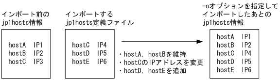 [図データ]