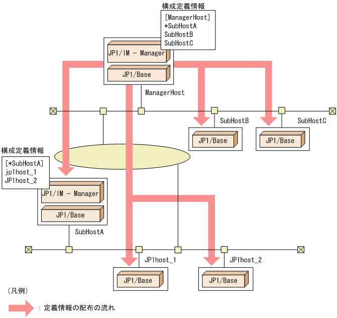 [図データ]